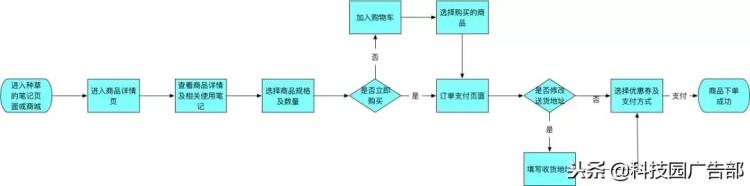 小红书app产品分析报告,小红书app 分析