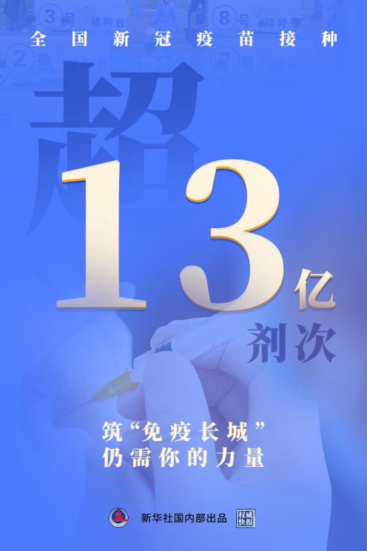 全国新冠疫苗接种剂次超13亿钟南山谈我国疫苗研发慢原因钟南山最新发声