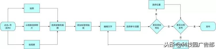 小红书app产品分析报告,小红书app 分析