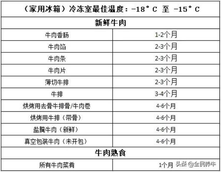 澳洲肉牛养殖,进口牛肉知识手册