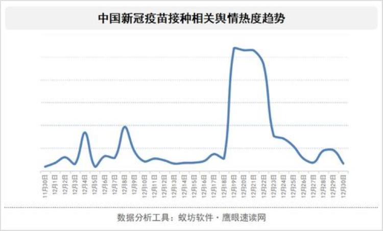 新冠疫苗致月经异常的中东/北非/南美数据高达663包括辉瑞/国药/科兴