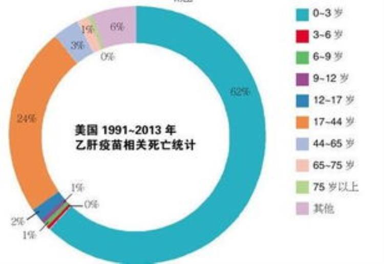 济南乙肝疫苗多少钱一针,乙肝五项全阴性还需要打疫苗吗