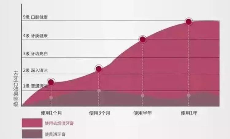 新西兰 牙膏,有什么不伤害牙齿的牙膏