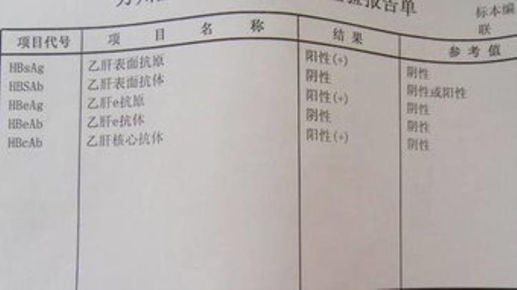 孩子注射乙肝疫苗还会得乙肝吗「数据分析这些注射了疫苗的孩子为什么又得了乙肝」