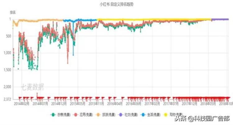 小红书app产品分析报告,小红书app 分析