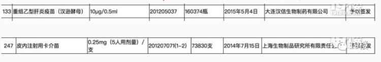 长生生物劣质疫苗事件引发社会强烈关注这两天家长们狂翻孩子接种本只有疫苗批号怎么查出生产厂家