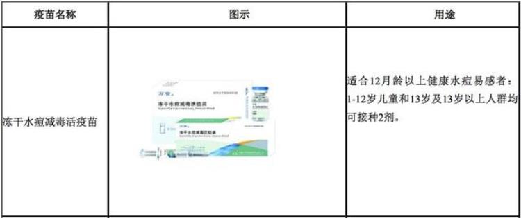 长生生物劣质疫苗事件引发社会强烈关注这两天家长们狂翻孩子接种本只有疫苗批号怎么查出生产厂家