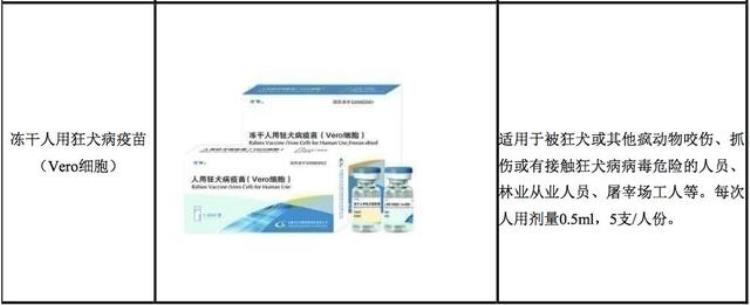 长生生物劣质疫苗事件引发社会强烈关注这两天家长们狂翻孩子接种本只有疫苗批号怎么查出生产厂家