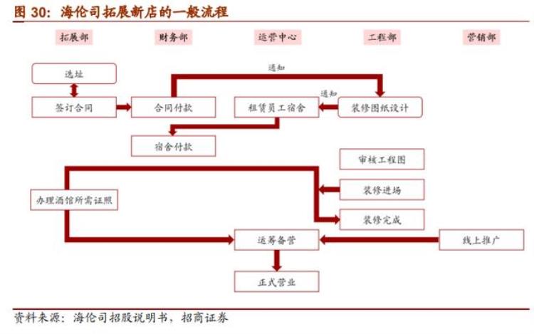 为什么有市场部,市场是怎么出现的