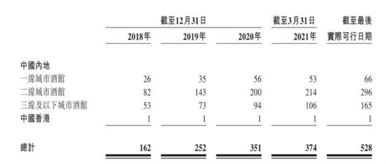 为什么有市场部,市场是怎么出现的