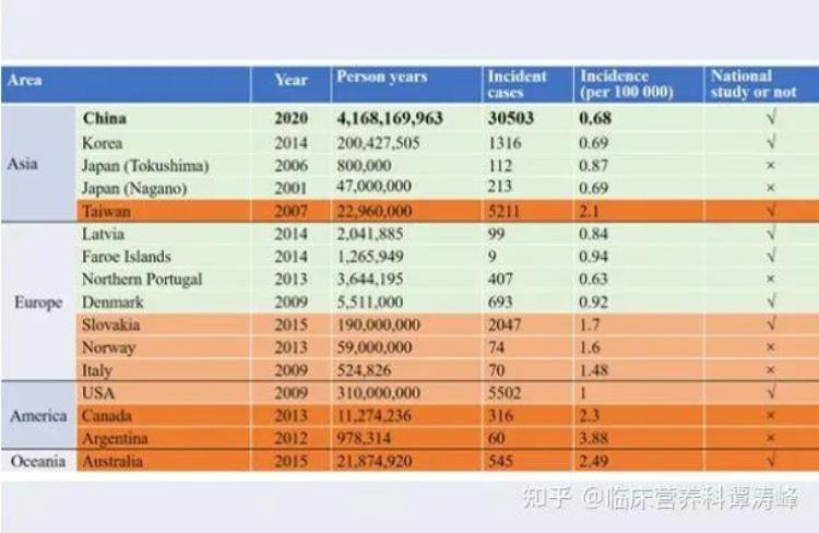 糖皮质激素类药临床上常用于抗,重症肌无力最怕三种水果