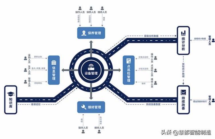 设备故障的提前预防,设备故障统计明细表