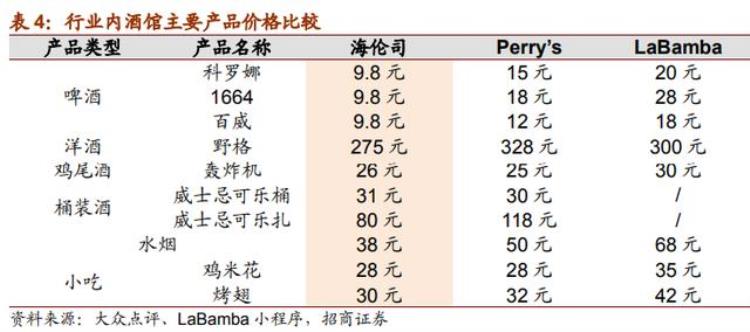 为什么有市场部,市场是怎么出现的