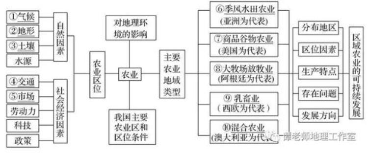 农机的发展对农业生产和农民的影响有多大,农机对农业现代化的作用