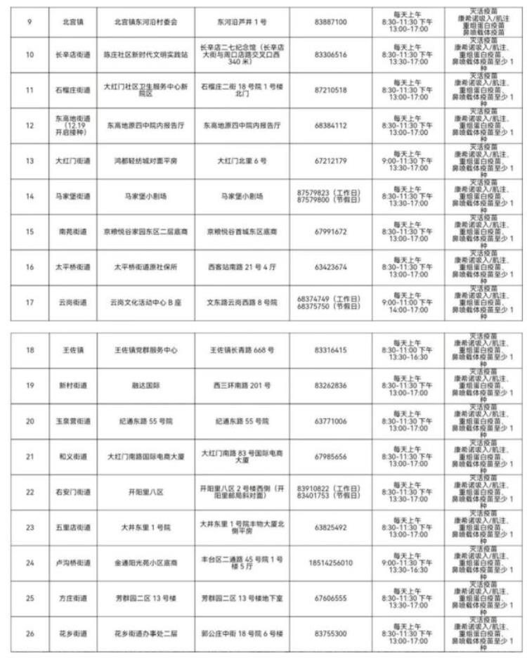 北京杭州广州等地开打第四针怎么打一文汇总