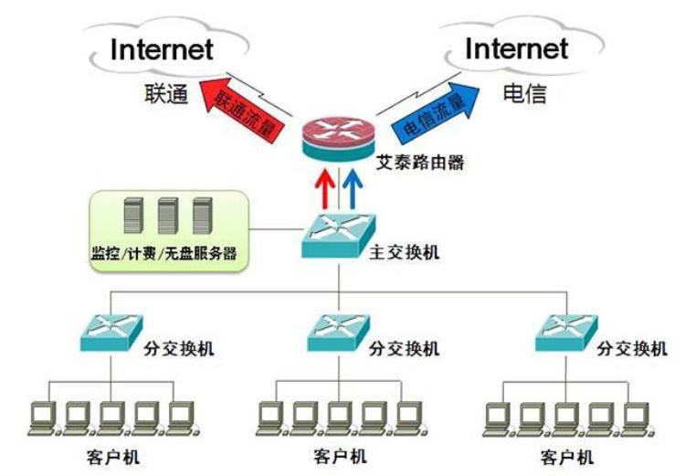 电脑配置比网吧配置高却没有网吧流畅怎么回事,为什么家里的电脑没有网吧流畅