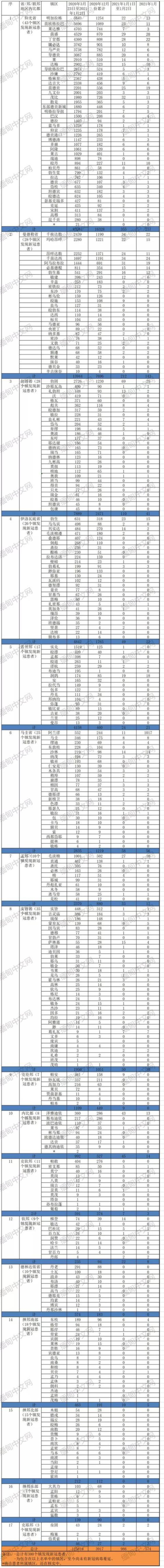 缅甸急于向印度示好宣布选择印度疫苗临床试验都还未通过