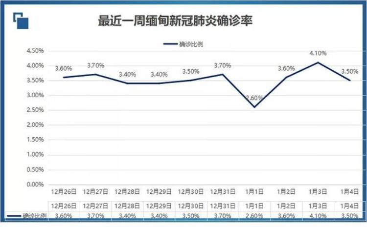 缅甸急于向印度示好宣布选择印度疫苗临床试验都还未通过