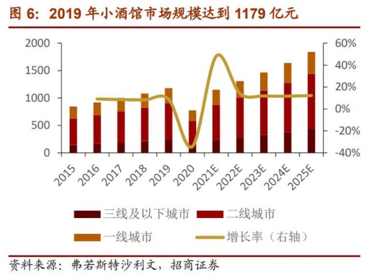 为什么有市场部,市场是怎么出现的