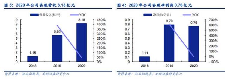 为什么有市场部,市场是怎么出现的