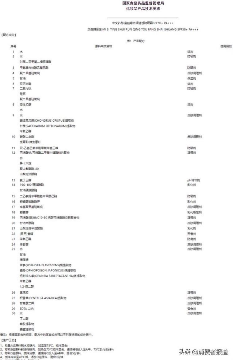 防晒霜防晒效果测评,防晒效果最好的防晒霜测评