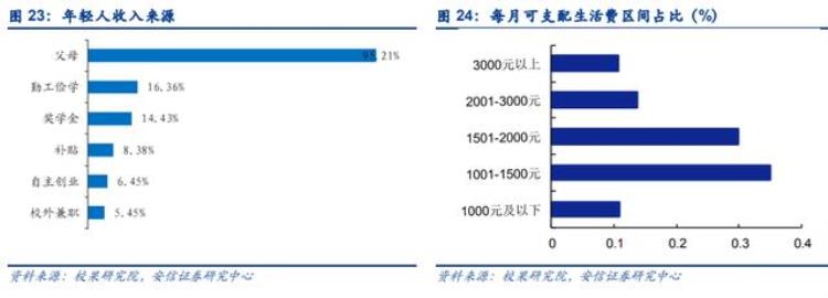 为什么有市场部,市场是怎么出现的