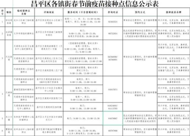 北京杭州广州等地开打第四针怎么打一文汇总