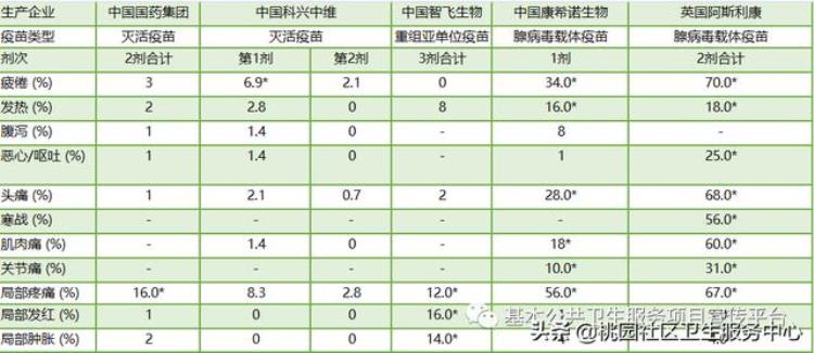 打新冠疫苗发烧后起红疹怎么办,新冠1-7天表现症状图