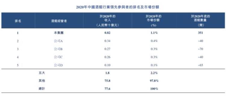 为什么有市场部,市场是怎么出现的