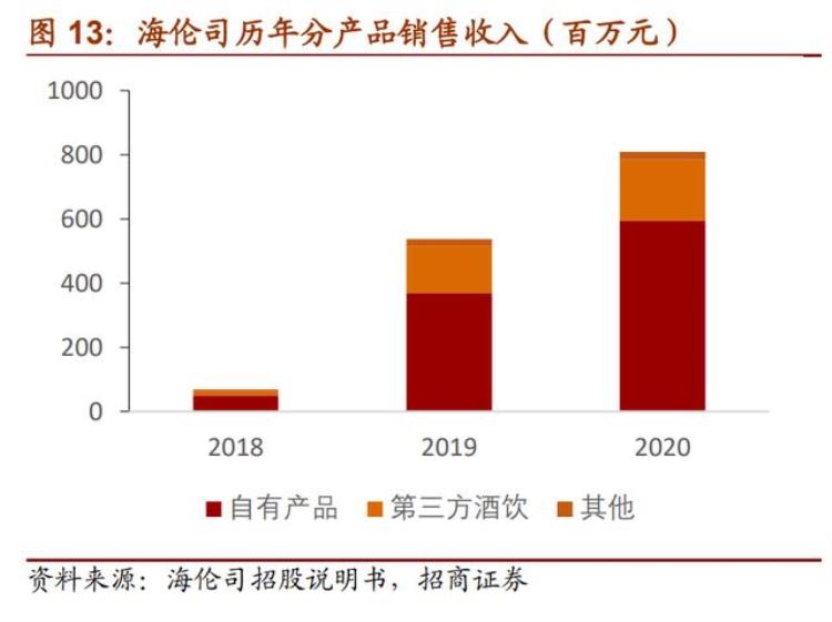 为什么有市场部,市场是怎么出现的