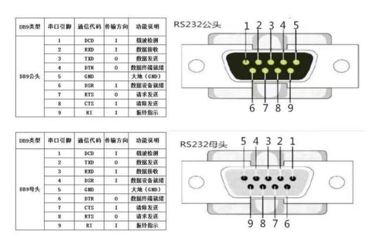 usb转rs232串口线接入设备无法通讯怎么办