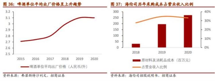 为什么有市场部,市场是怎么出现的