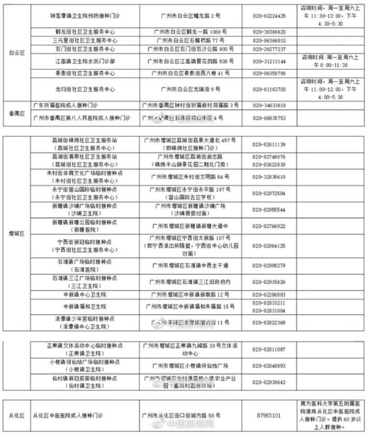 北京杭州广州等地开打第四针怎么打一文汇总