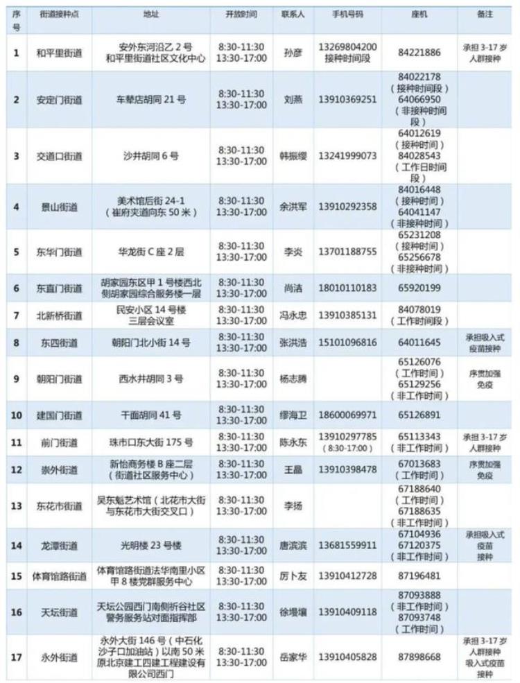 北京杭州广州等地开打第四针怎么打一文汇总