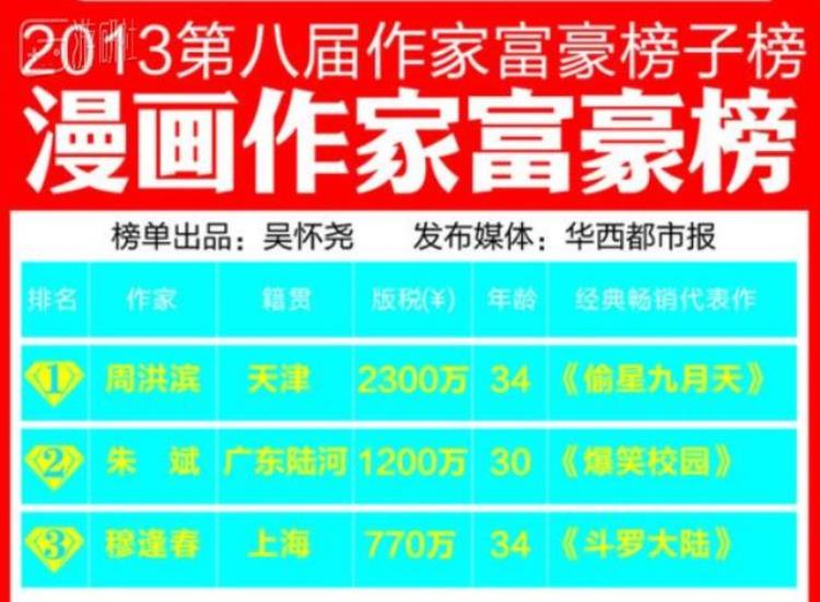 知音漫客为什么衰落了「曾经世界销量第三的知音漫客怎么堕落成了这个样子」