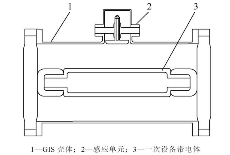 高电压发生装置,高压带电显示装置生产