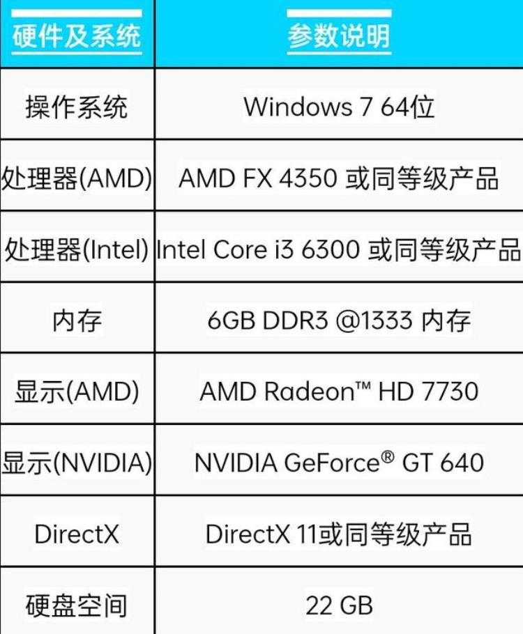 apex英雄闪退怎么解决,apex老是闪退怎么回事