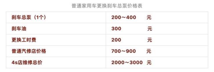 刹车太软是什么原因「容易忽视的故障前兆刹车变软不是小事赶紧检查一下这里」