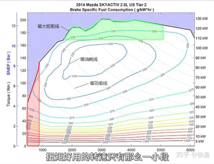 为什么电动汽车动力强「电动汽车为什么一跑高速就变弱鸡为什么要研发高速电机」