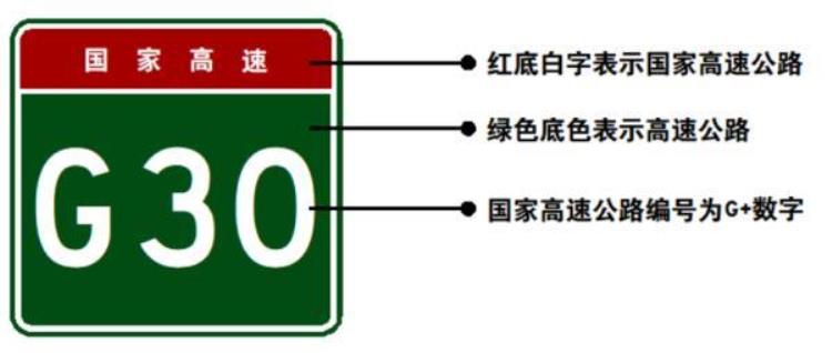 读懂交通公路标志牌上的GSX等字母啥意思