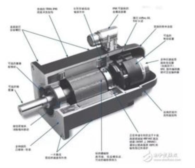 伺服电机是怎么制动的「伺服电机是怎样完成制动的你知道吗」