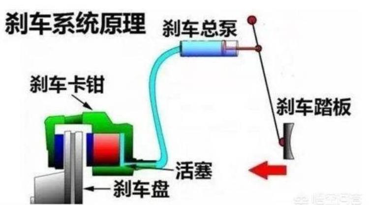 碟刹很紧怎么调「捷达前碟刹太紧是怎么回事该如何调整搞清这几点你也是老司机」