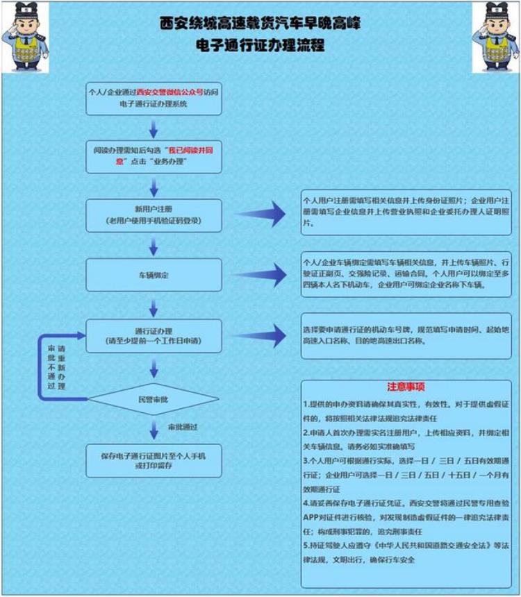 今天西安绕城高速货车限行吗,西安绕城货车限行最新通知