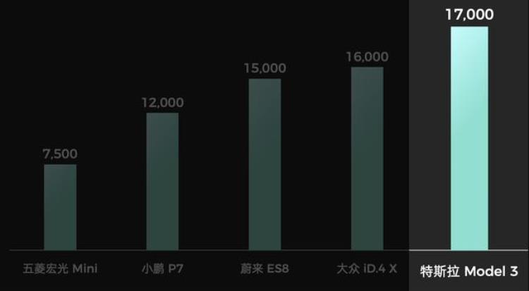 为什么电动汽车动力强「电动汽车为什么一跑高速就变弱鸡为什么要研发高速电机」