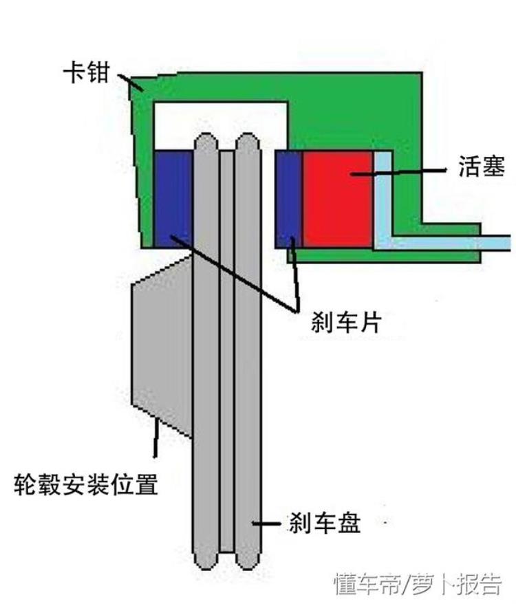 赛道提升宝典2想要跑的快必须先得站得住