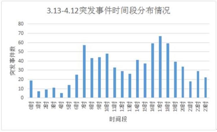 货车流量同比增长近76数据告诉你陕西高速为啥这么多车