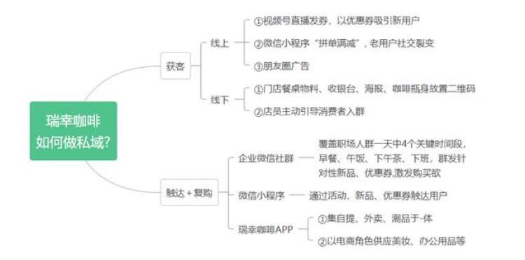 瑞幸咖啡财务造假的后果,瑞幸咖啡财务造假建议