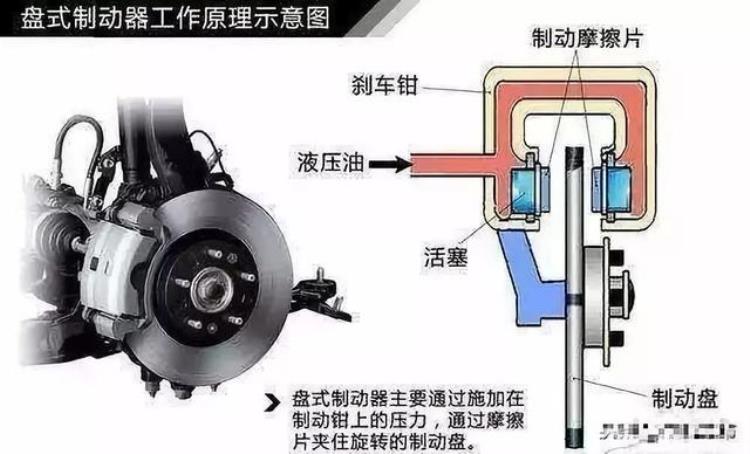 汽车刹车为什么会变软原来是因这两个原因呢,汽车刹车变软