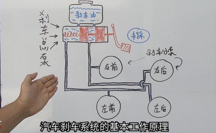 刹车太软是什么原因「容易忽视的故障前兆刹车变软不是小事赶紧检查一下这里」