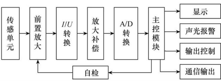 高电压发生装置,高压带电显示装置生产